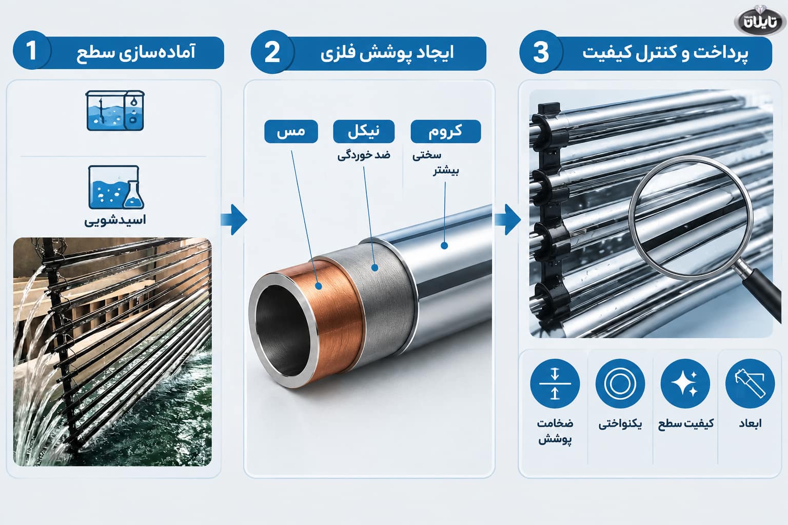 آبکاری چگونه انجام میشود؟