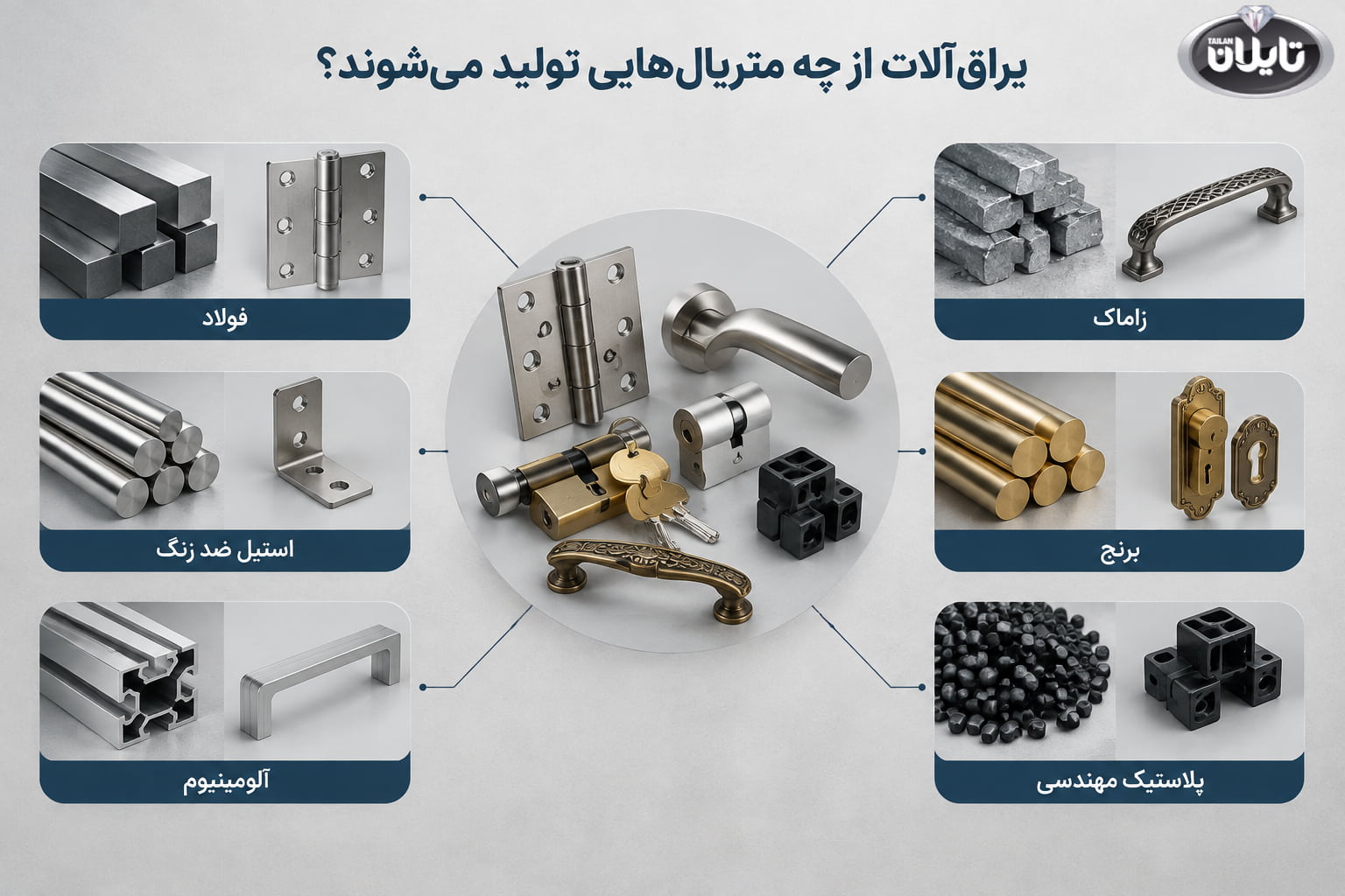 یراق آلات از چه متریالهایی تولید میشوند؟