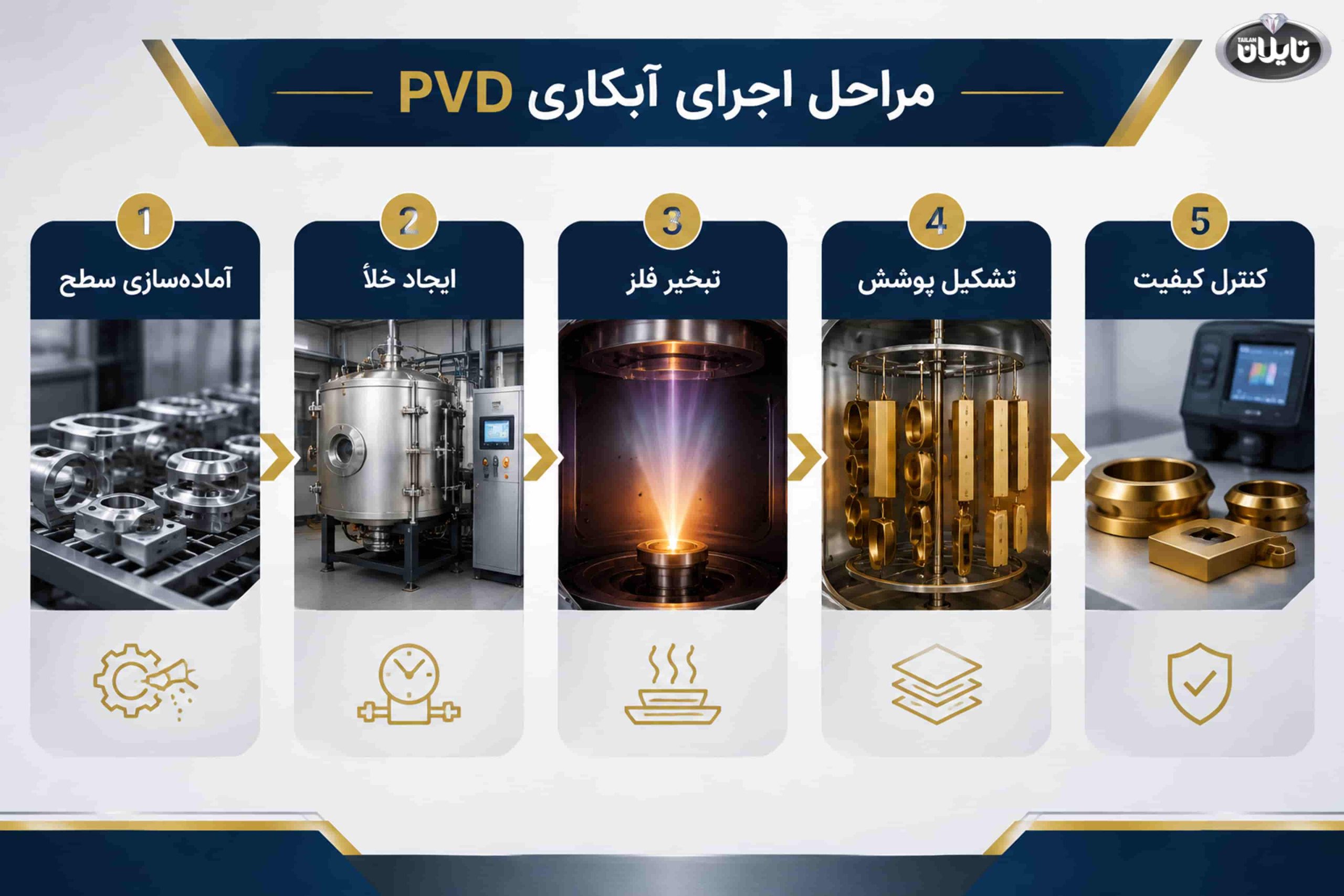 مراحل اجرای آبکاری PVD از آمادهسازی تا پوشش نهایی