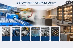 مسیر تولید یراق آلات کابینت در گروه صنعتی تایلان