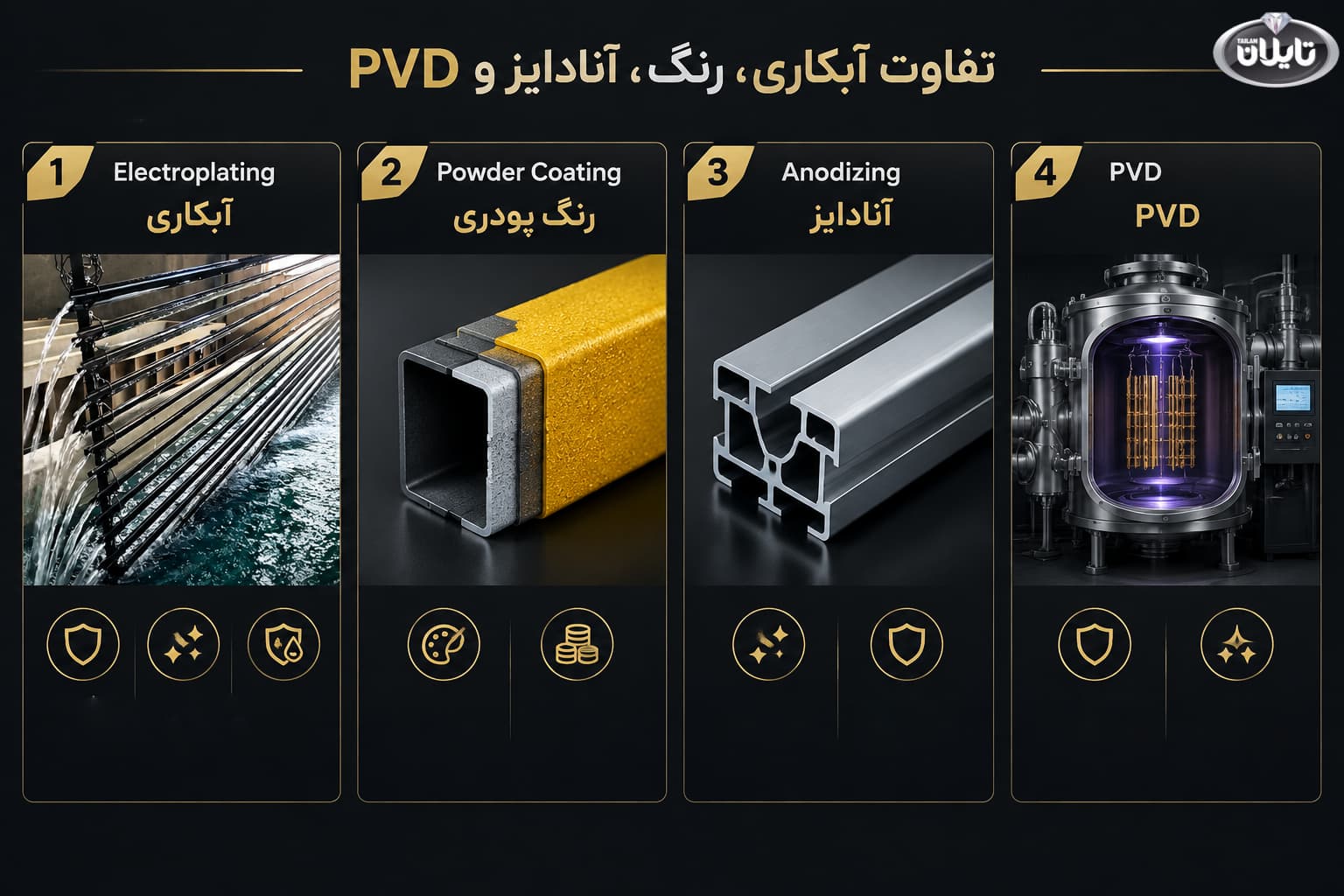 تفاوت آبکاری با رنگ، آنادایز و پوشش PVD