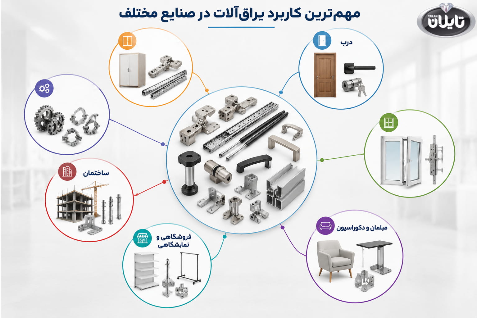 مهمترین کاربرد یراق آلات و نقش هر کدام در صنایع مختلف