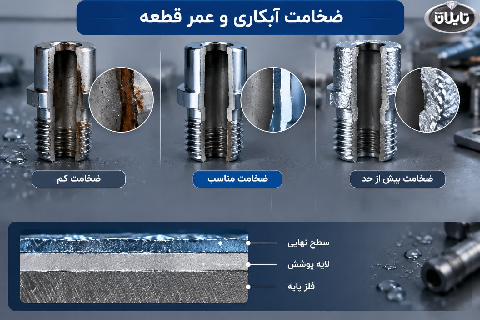 چگونه ضخامت آبکاری روی عمر قطعه تأثیر میگذارد؟